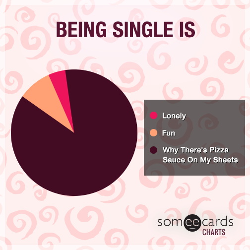 Being single is...