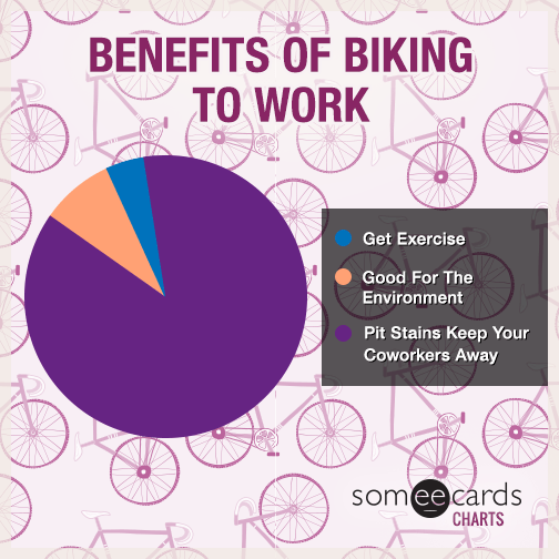 Benefits of Biking to work