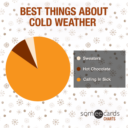 Best things about cold weather