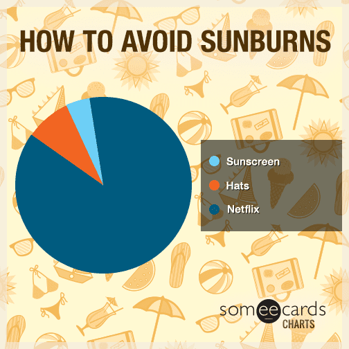 How To Avoid Sunburns