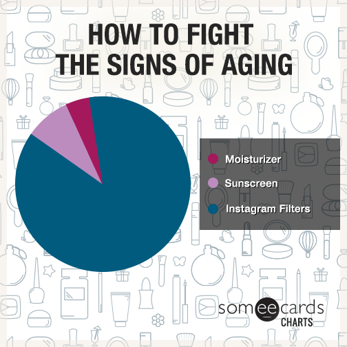 How To Fight The Signs Of Aging