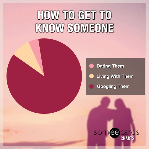 How to get to know someone.