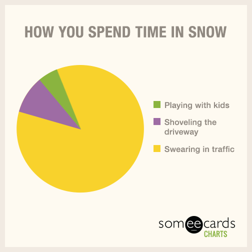 How you spend time in snow