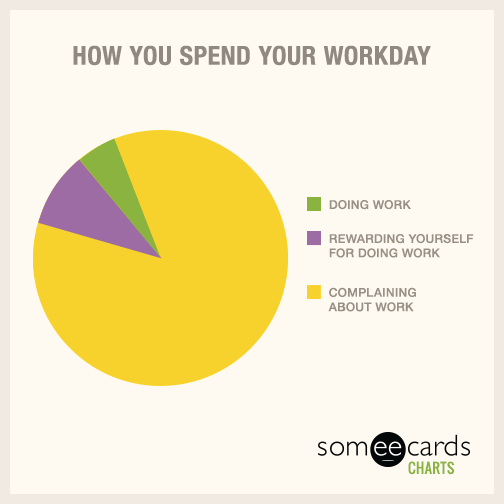 How you spend your workday