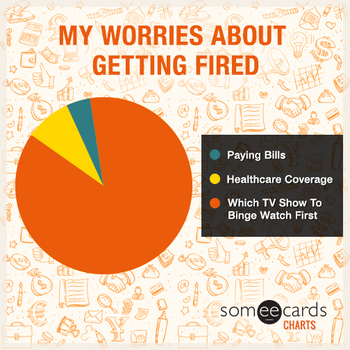 My worries about getting fired.