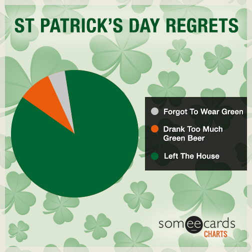 St. Patrick's Day Regrets