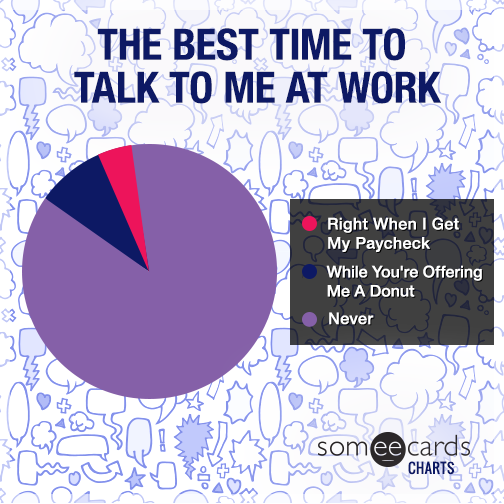 The best time to talk to me at work