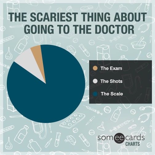 The Scariest Thing About Going To The Doctor