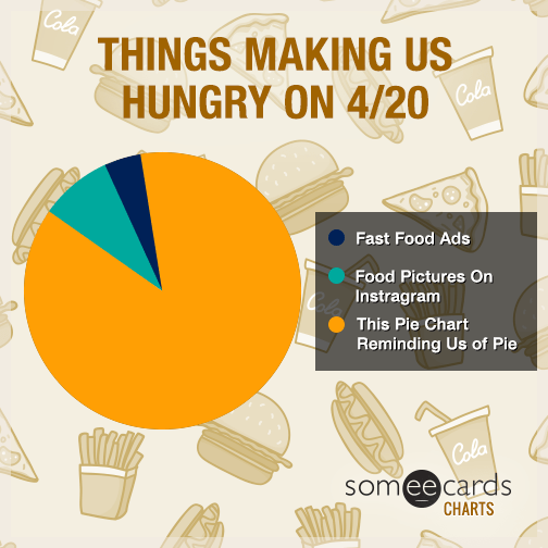 Things making us hungry on 4/20