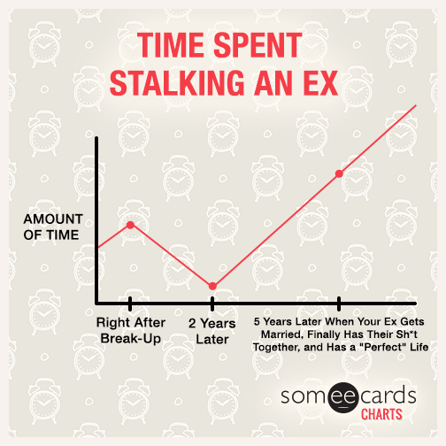 Time Spent Stalking An Ex