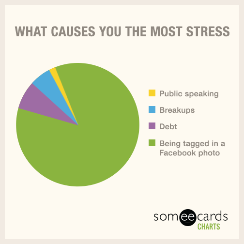 What causes you the most stress