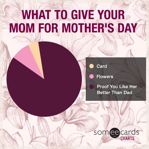 What to get your mom for Mother's Day