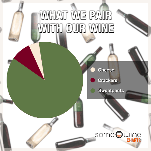 What We Pair With Our Wine