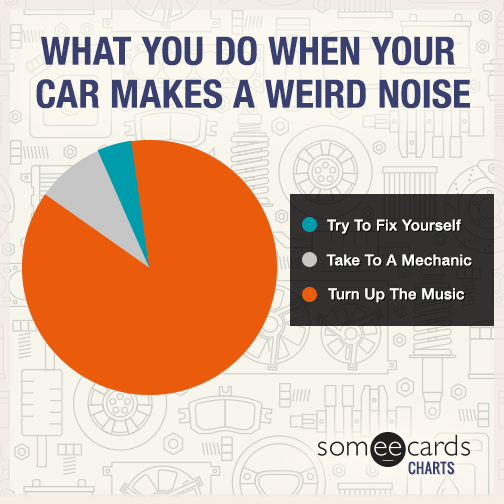 What you do when your car makes a weird noise