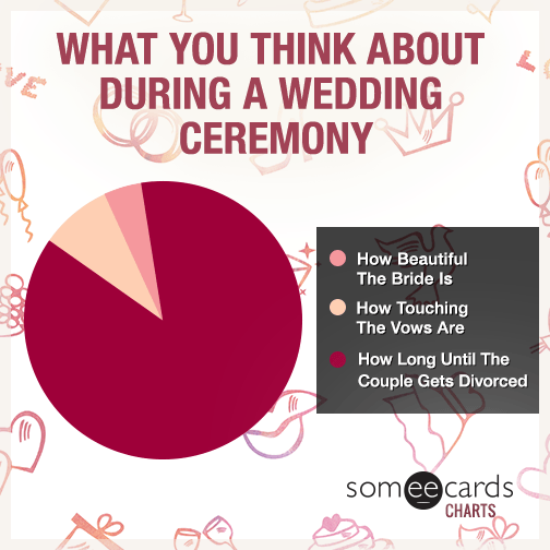 What You Think About During A Wedding Ceremony