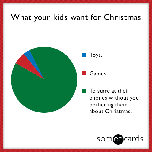 What your kids want for Christmas