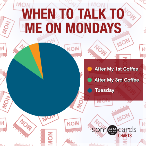 When to talk to me on Mondays