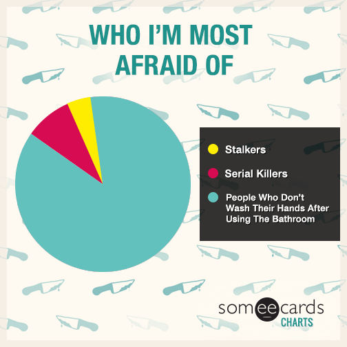 Who I'm Most Afraid Of