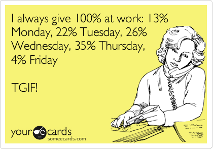 I always give 100% at work: 13%
Monday, 22% Tuesday, 26%
Wednesday, 35% Thursday,
4% Friday  

TGIF!