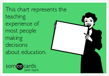 This chart represents the
teaching
experience of
most people
making
decisions
about education.