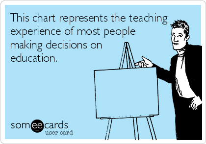 This chart represents the teaching
experience of most people
making decisions on
education.